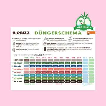 Biobizz Starters Pack Feeding Chart to All-Mix with hell rose background and green Grow Island logo in the right upper corner