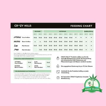 Explorer Pack Feeding Chart with hell rose background and green Grow Island logo in the right lower corner