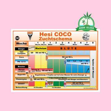 Hesi Starterbox Coco Feeding Chart with hell rose background and green grow island logo in the right upper corner